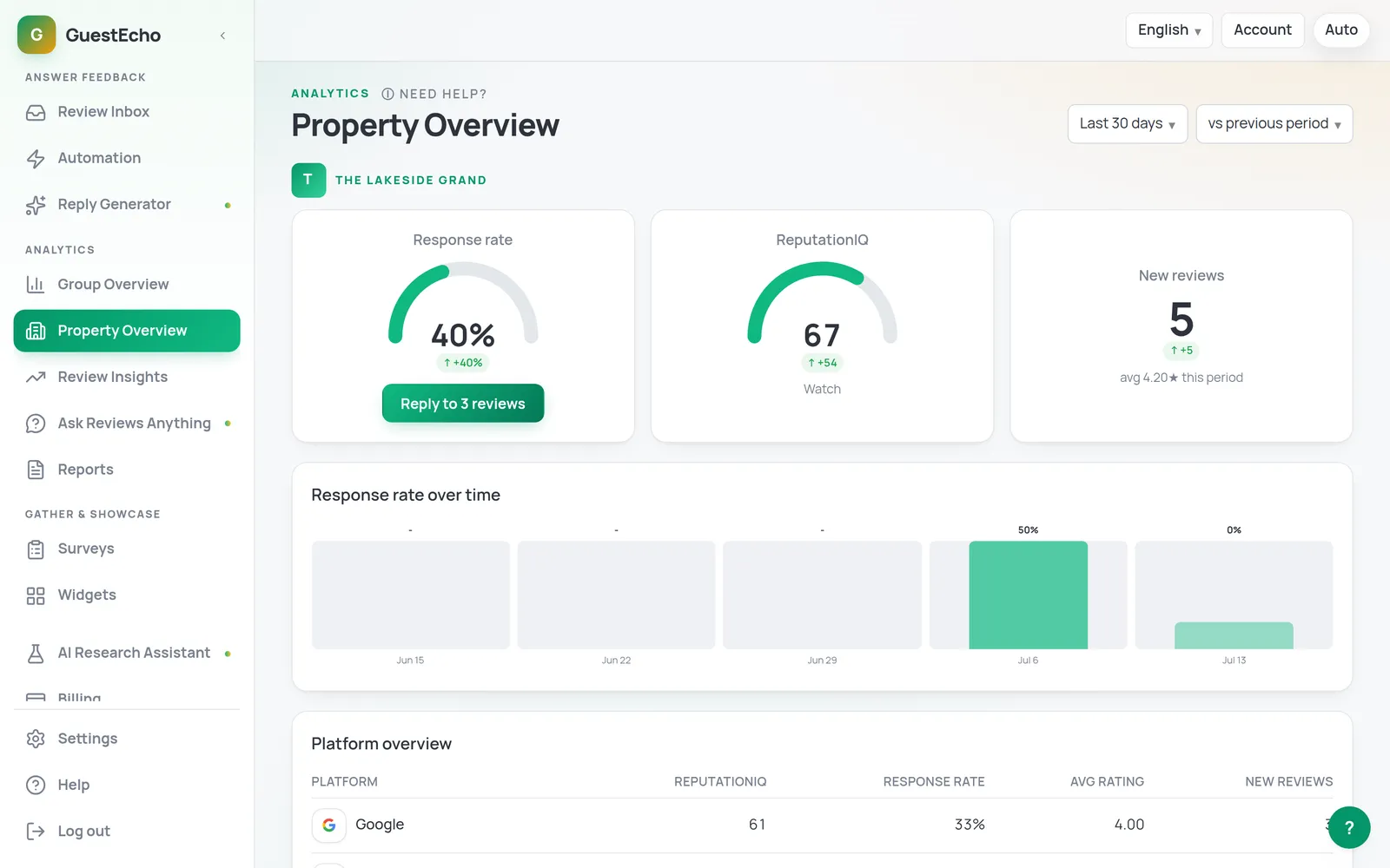Analytics - See exactly what's costing you stars